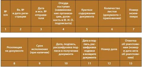 Работа с документами дсп