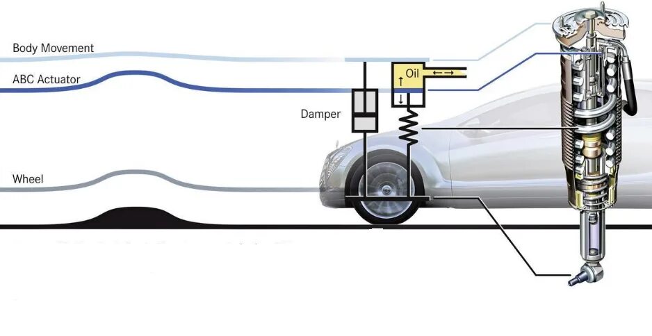 Пневмо как работает. Схема пневмоподвески Мерседес 220. Пневмоподвеска Мерседес w220 схема. Пневмоподвеска Мерседес w220 y52/2. Мерседес w220 магистрали пневмо.