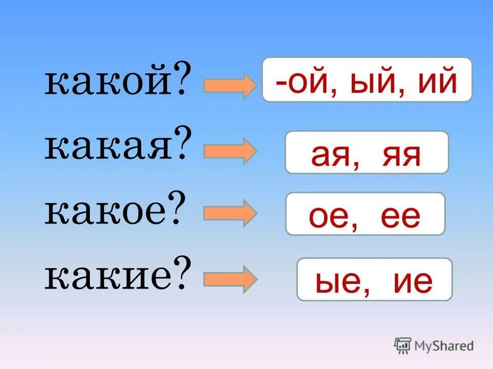 Какой. Какой какая какое какие. Какой какая. Какой какая како́е. Какой какое.