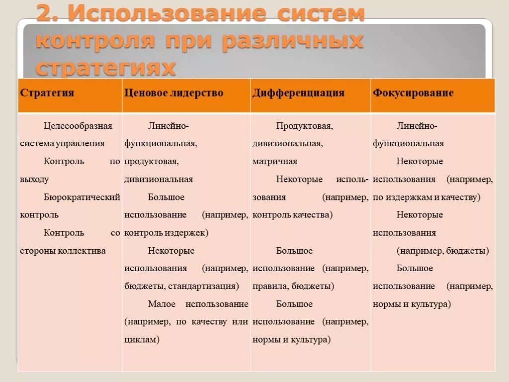 Стратегия ценового лидерства. Типы систем стратегического контроля. Стратегия контроля. Ценовое лидерство. Стратегический контроль организации