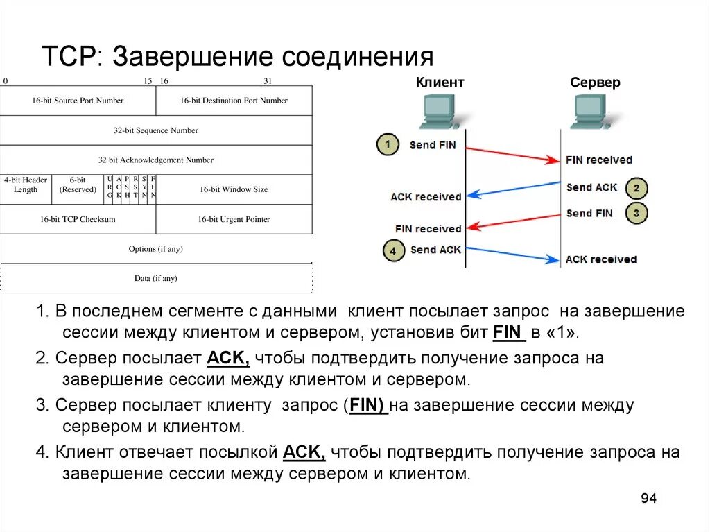 Схема установления TCP соединения. Установление TPC соединения. Каков порядок завершения соединения в TCP. TCP/IP установления соединения.