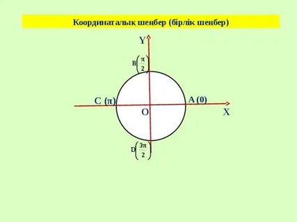 Бұрышпен доғаның градустық және радиандық өлшемдері