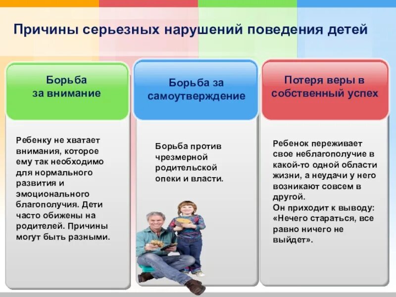 Причины серьезных нарушений поведения. Причины нарушения поведения у детей. Влияние семьи на развитие ребенка. Влияние родителей на детей.