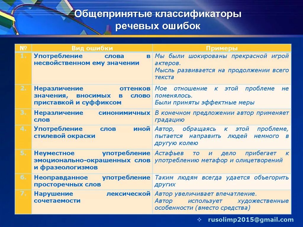 Фразеологизмы речевые ошибки. Эмоциональная окраска текста. Слова с эмоциональной окраской. Речевые ошибки употребление слов иной стилевой окраски. Слова с эмоциональной окраской примеры.