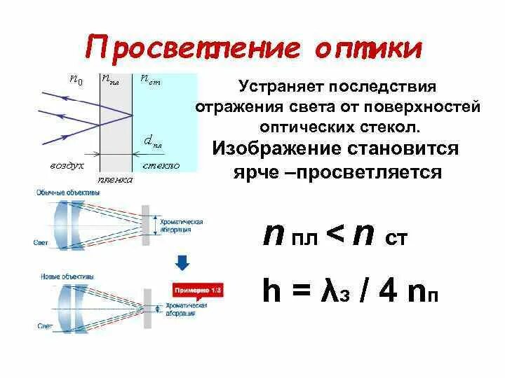 Просветленная оптика это в физике. Просветление оптики интерференция. Просветление оптики принцип. Однослойное просветление оптики формула. Просветление оптики физика 11 класс.