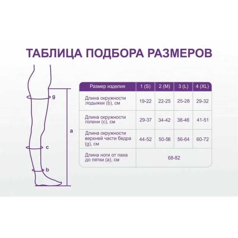 Размер эластичных чулок. Чулки Элеганс 2 класс компрессии размер s. Компрессионные колготки 1 класс Интекс таблица размеров. Компрессионные чулки 1 класса компрессии женские Интекс. Чулки Интекс антиэмболические.