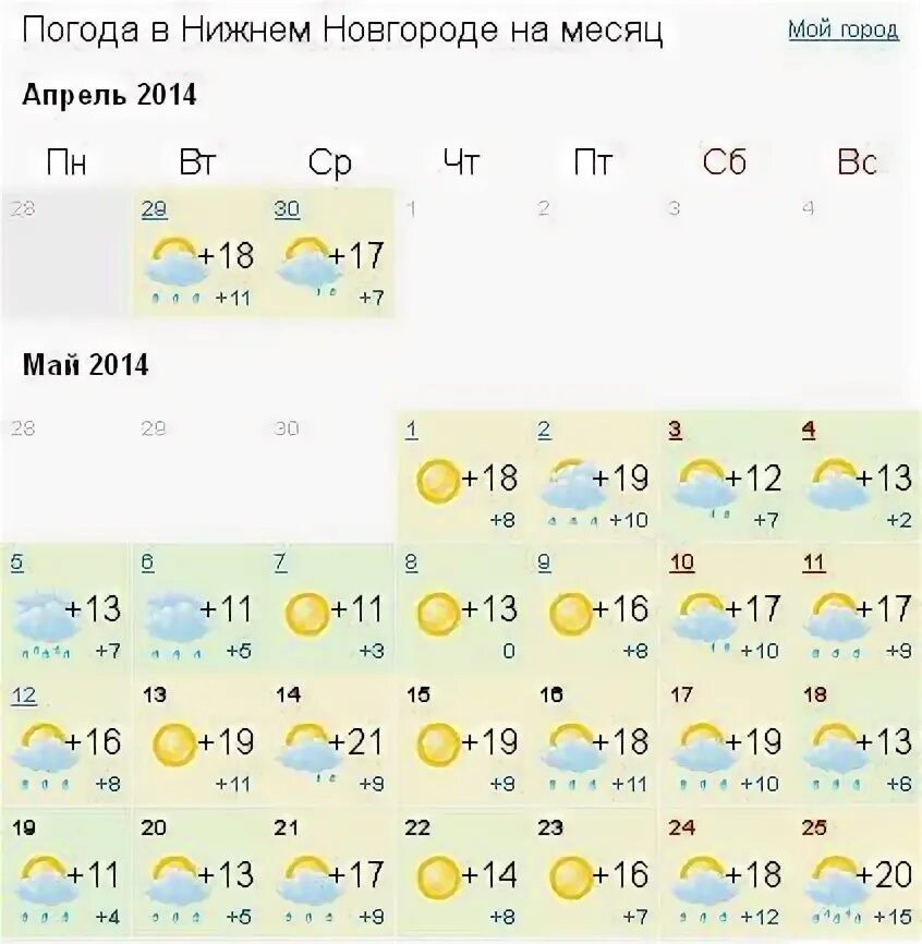 Погода в Нижнем. Погода в Нижнем Новгороде на месяц. Погода в Луге. Погода.в.гижнемновгороде.. Гисметео луге на 10 дней