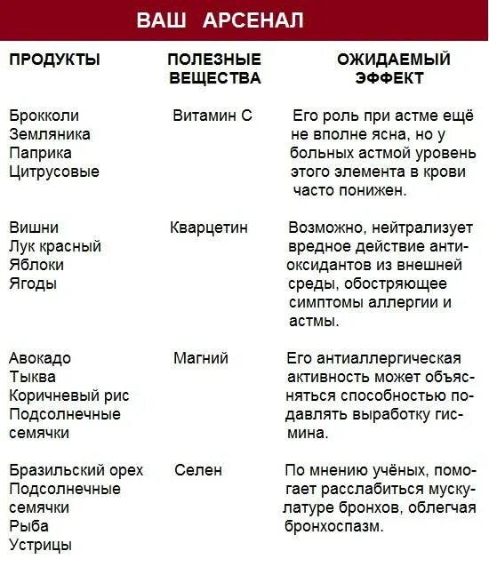 Можно ли курицу при аллергии