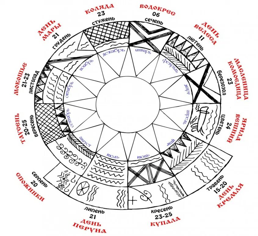 Календарь солнечных месяцев. Лунные и солнечные циклы. Китайский солнечный календарь. Календарь древних славян. Славянский календарь сварожий круг.