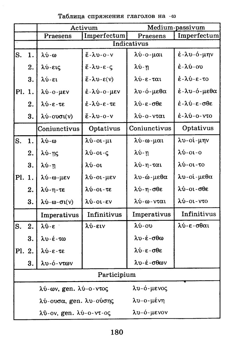 Греческие глаголы