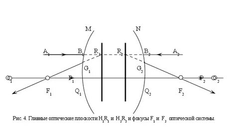 Оптические системы доклад