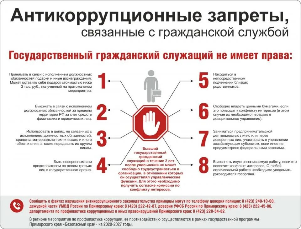 Запрещенные материалы рф. Антикоррупционные запреты. Антикоррупционные запреты и ограничения. Антикоррупционные запреты и ограничения на государственной службе. Антикоррупционные запреты ограничения и обязанности.