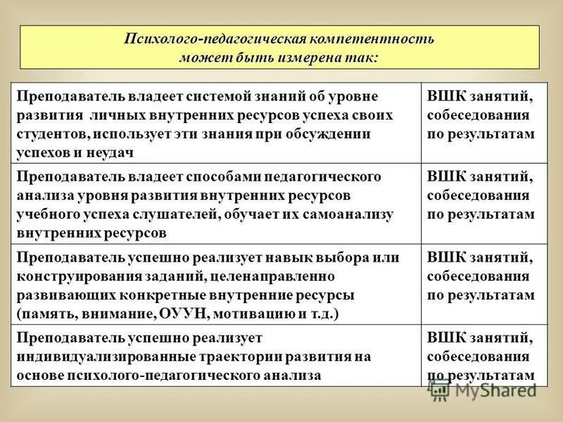 Уровень ресурса человека. Ресурсное состояние. Личностные ресурсы. Формирование психологической устойчивости. Уровень ресурса человека.