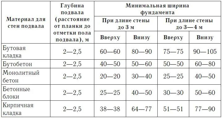 Хранение овощей нормы. Какая должна быть температура в погребе для хранения овощей. Температура в подвале для хранения овощей. Нормальная температура в погребе для хранения овощей. Оптимальная температура для хранения овощей в погребе зимой.