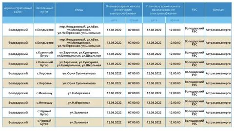 Погода рп5 ахтубинск астраханская область