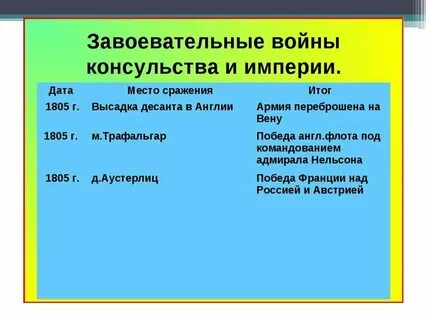 История 9 класс консульство и империя презентация