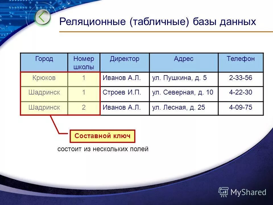Презентация на тему: "БАЗЫ ДАННЫХ. Содержание Что такое база данных? Типы баз да
