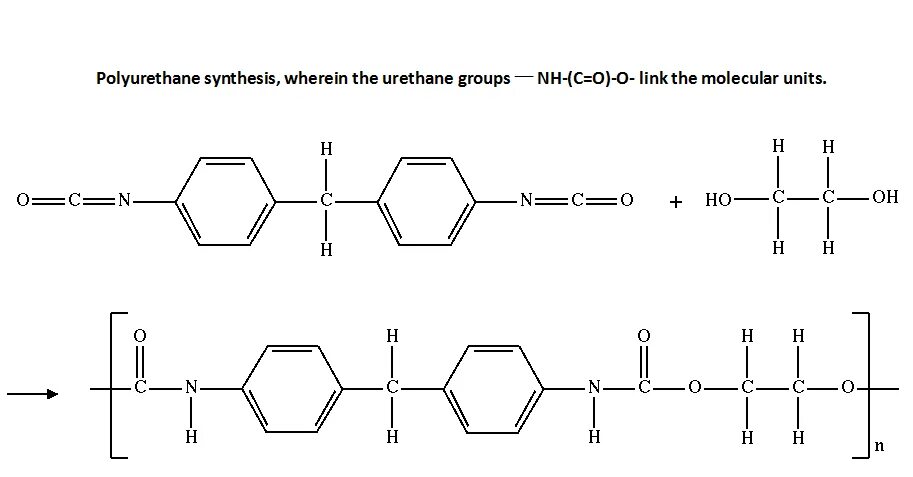 Полиуретан формула химическая. Полиуретан формула в химии. Полиуретан формула полимера. Полиуретан структурная формула. Получение полиуретана