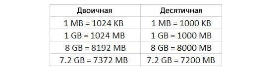 1 гигабайт в рублях. 1000 МБ это 1 ГБ. Фотография на 1 ГБ. Сколько фото в 1 ГБ. Сколько МБ В 1 ГБ.