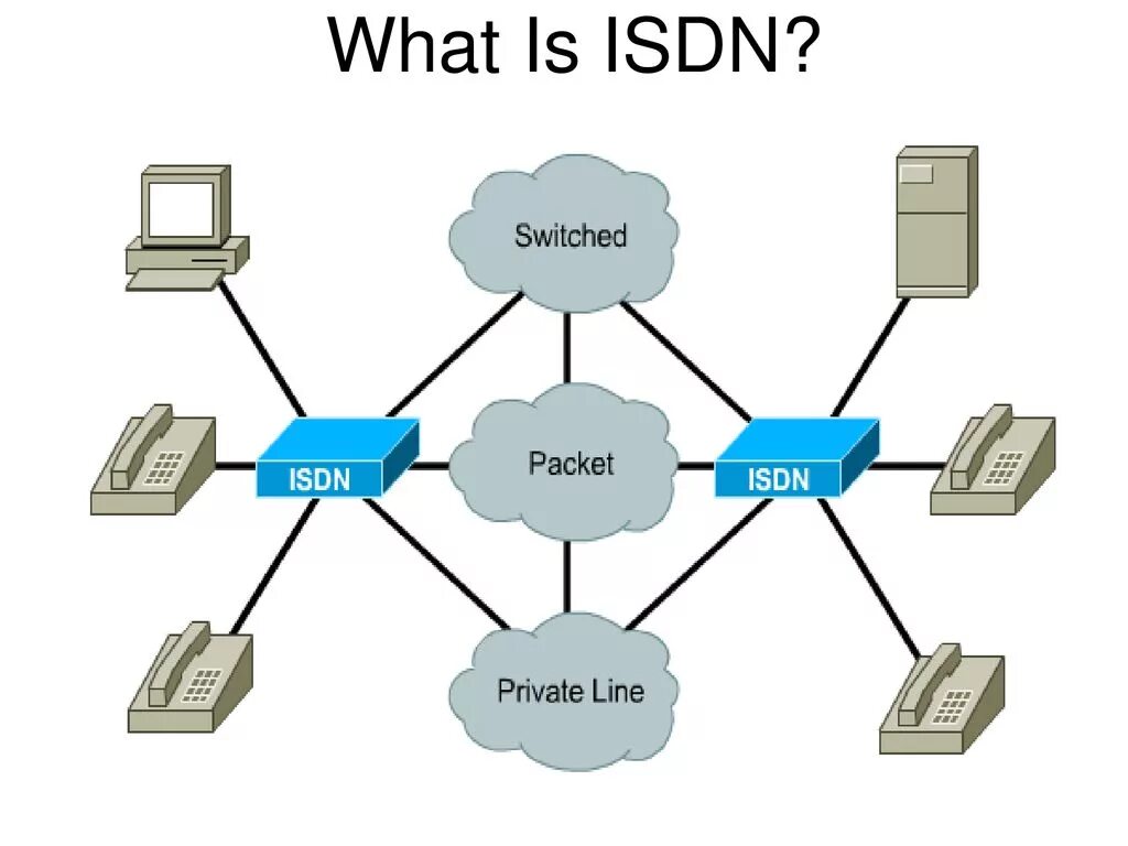 Network integration