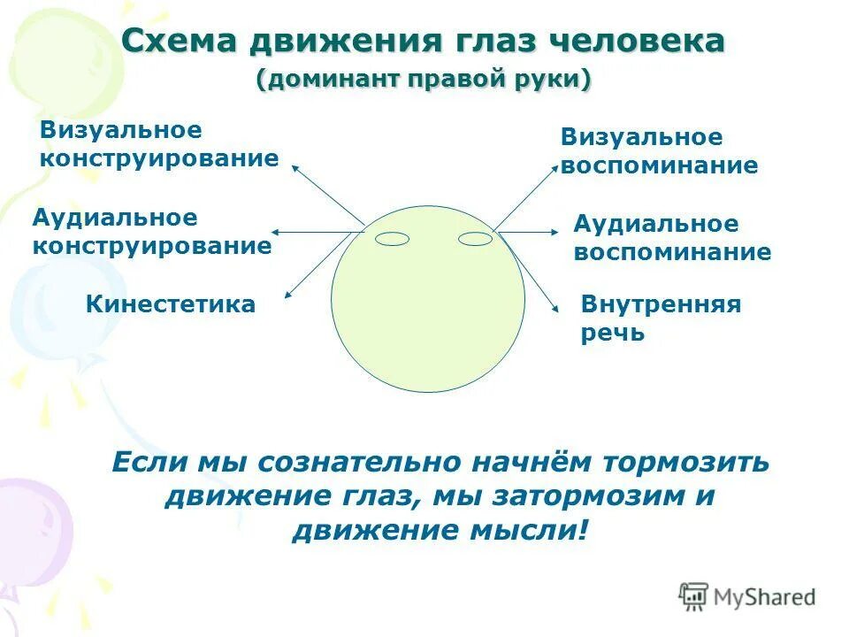 Слова для сочинения рассуждения. Типы речи в русском языке 7 класс таблица с примерами. Есть и кушать разница между словами. Формы есть можно утверждать визуальная речь. Таламотеменная ассоциативная область.