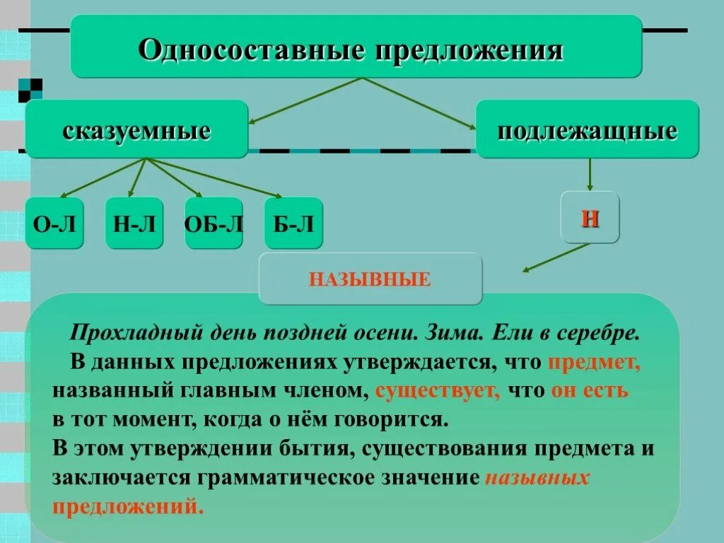 Им веришь тип односоставного предложения 11. Односоставные предложения. Односоставных назывных предложени. Односоставные преддлож. Типы односоставных предложений.