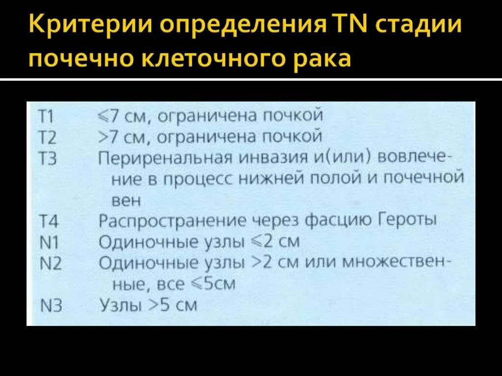 Классификация острой болезни почек по стадиям. 3 стадия рака почки