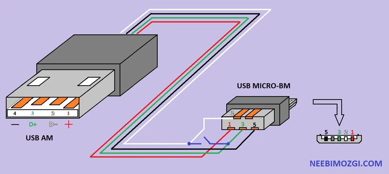 Распиновка провода Micro USB. Кабель зарядки Micro USB распиновка. Провод микро USB распиновка проводов. Распайка USB, Micro USB, Micro USB разъема.