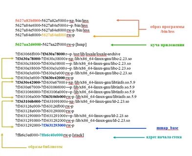Libc linux