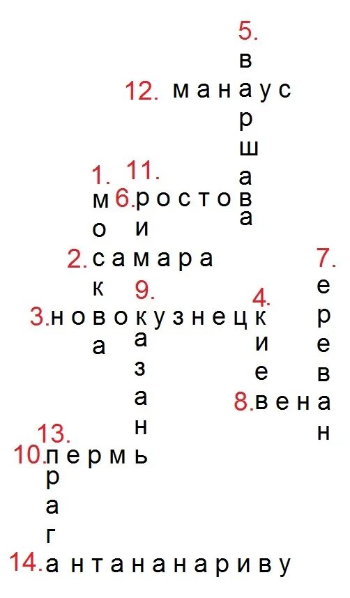 Самый южный миллионник сканворд 8 букв. Кроссворд на тему города. Кроссворд города России. Города России кроссворд с ответами. Кроссворд по городам России.