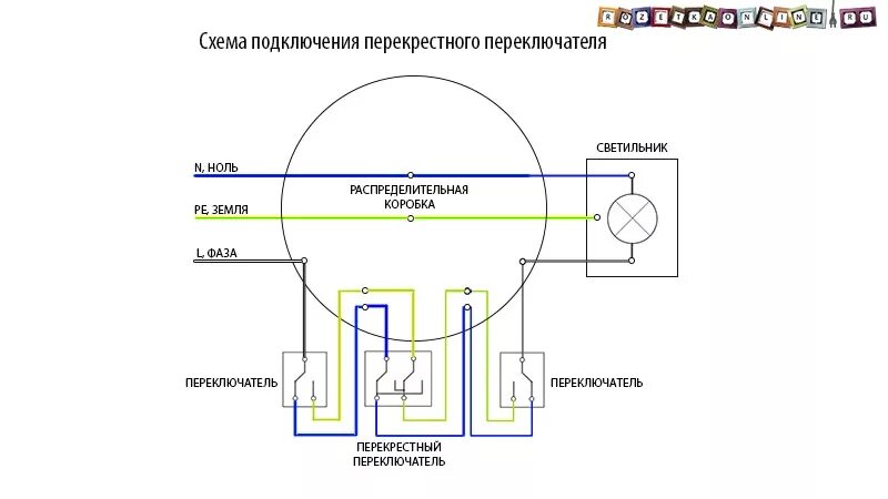 Ремонт подключаем выключатель. Двухклавишный перекрестный переключатель схема подключения. Схема подключения перекрестного переключателя Шнайдер. Проходной Пакетный выключатель схема. Переключатель схема подключения 3х переключателей.