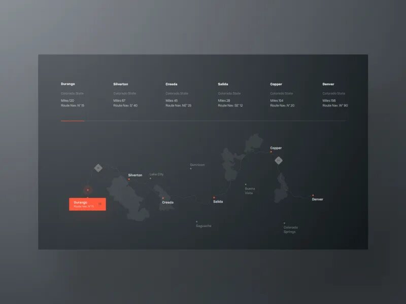 Static ui