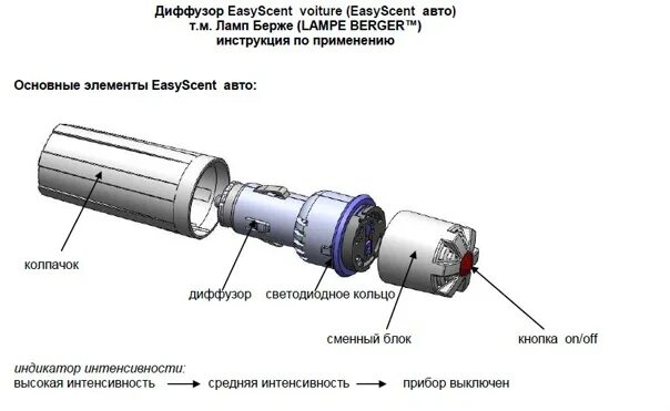 Диффузор инструкция по применению. Диффузор для машины. диффузор электродвигателя. диффузор (автомобиль).