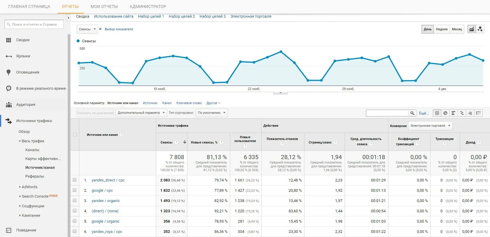 Google Analytics utm метки. ЮТМ метки в гугл аналитикс. Аналитика трафика. Задача трафика