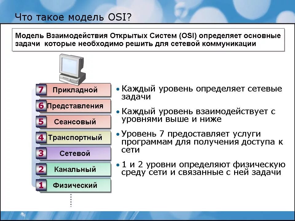 Какие программы являются информационными системами