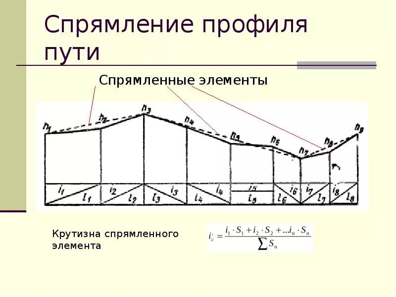 Указать путь к профилю. Спрямление профиля пути. Элементы продольного профиля пути. Спрямление продольного профиля. Спрямленный профиль пути это.