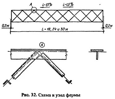 Ферм 32