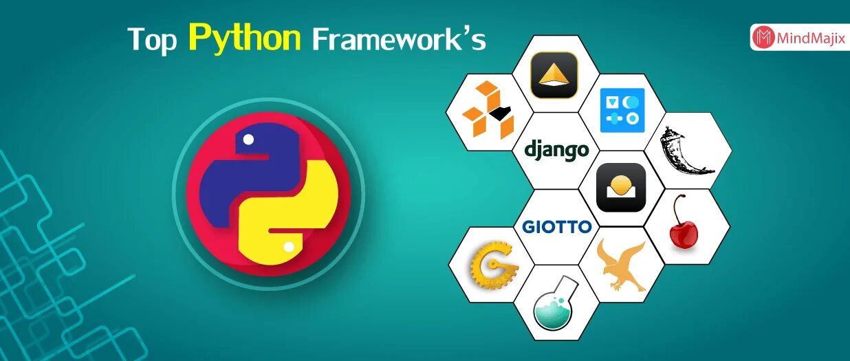 Веб фреймворк python. Фреймворк пайтон. python frameworks. web фреймворки python. библиотеки и фреймворки python.