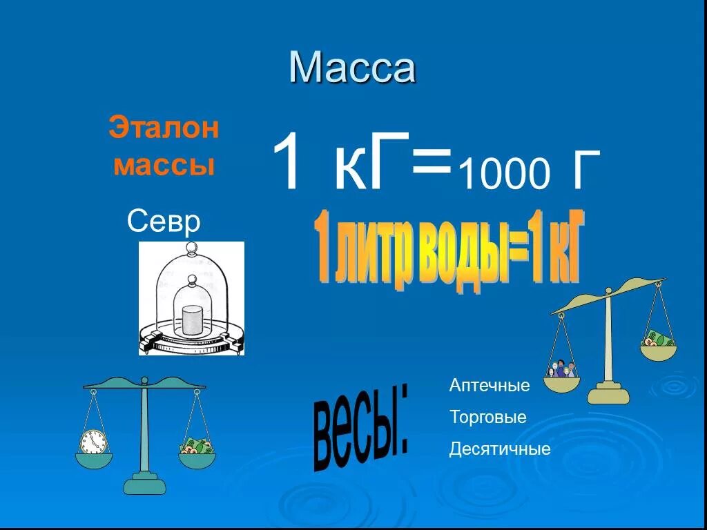 Масса 1 литра воды в кг