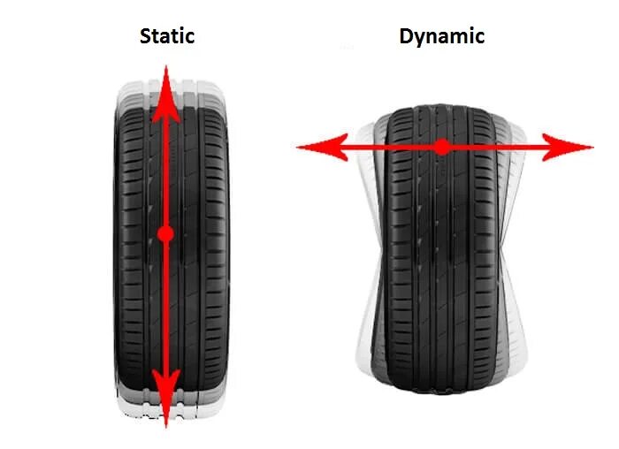 Нужно ли балансировать колеса на дисках. Статический и динамический дисбаланс колеса. Динамическая балансировка шин. Динамический дисбаланс колеса. Разбалансировка колес.