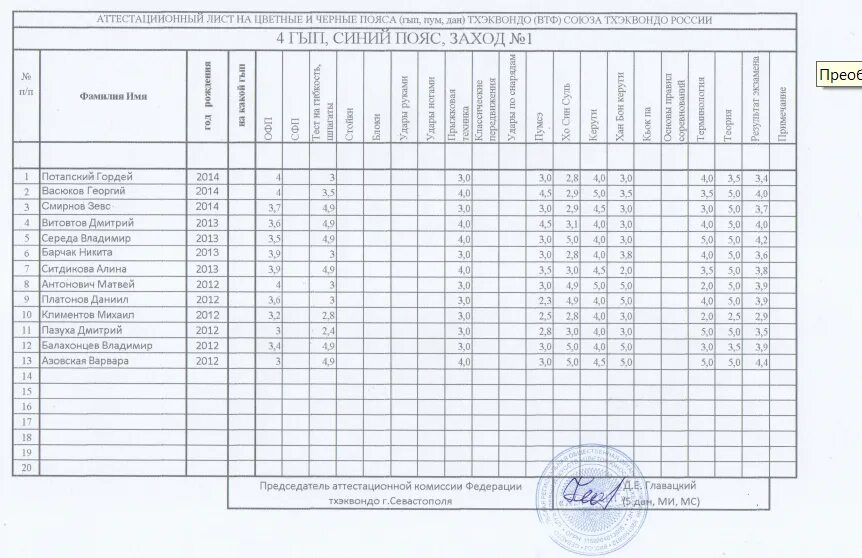 Минимум оценок для аттестации