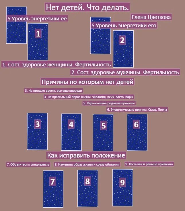 Расклад на беременность схема. Расклад н абеременносит. Расклад на беременность. Схема расклада на беременность. Расклад на беременность Таро.