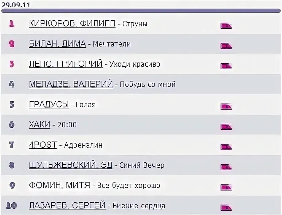 Календарь январь 2022. Красивые даты в 2022. Сравнительная таблица ubiquiti unifi. Календарик на февраль 2023. Календарь февраль март 2022.