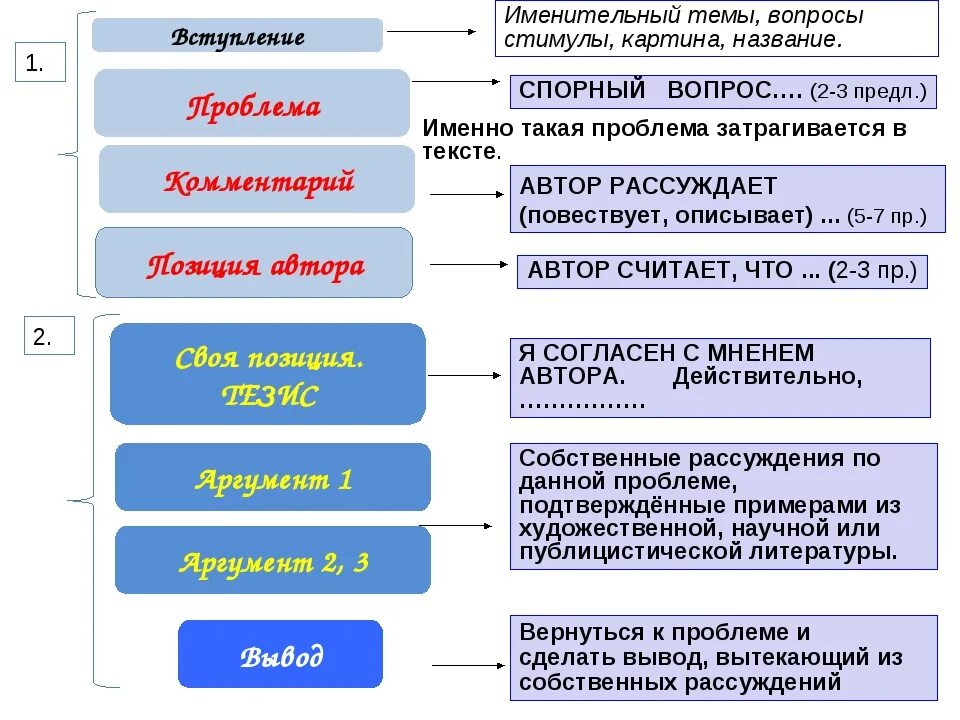 Вступление проблема
