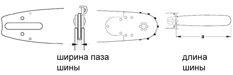 Как измерить длину шины для электропилы. Как померить длину шины бензопилы. Длина шины бензопилы как измеряется. Как правильно определить размер шины бензопилы.