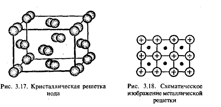 Тип кристаллической решетки иода. Тип кристаллической решетки иода