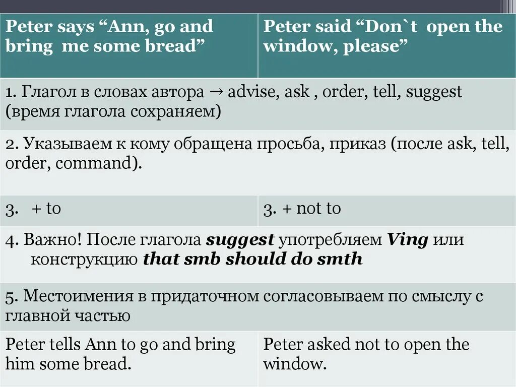 Say says в чем разница. Said or told в косвенной речи. Глаголы say и tell в косвенной речи. Косвенная речь в английском языке said told asked. Say told разница в косвенной речи.