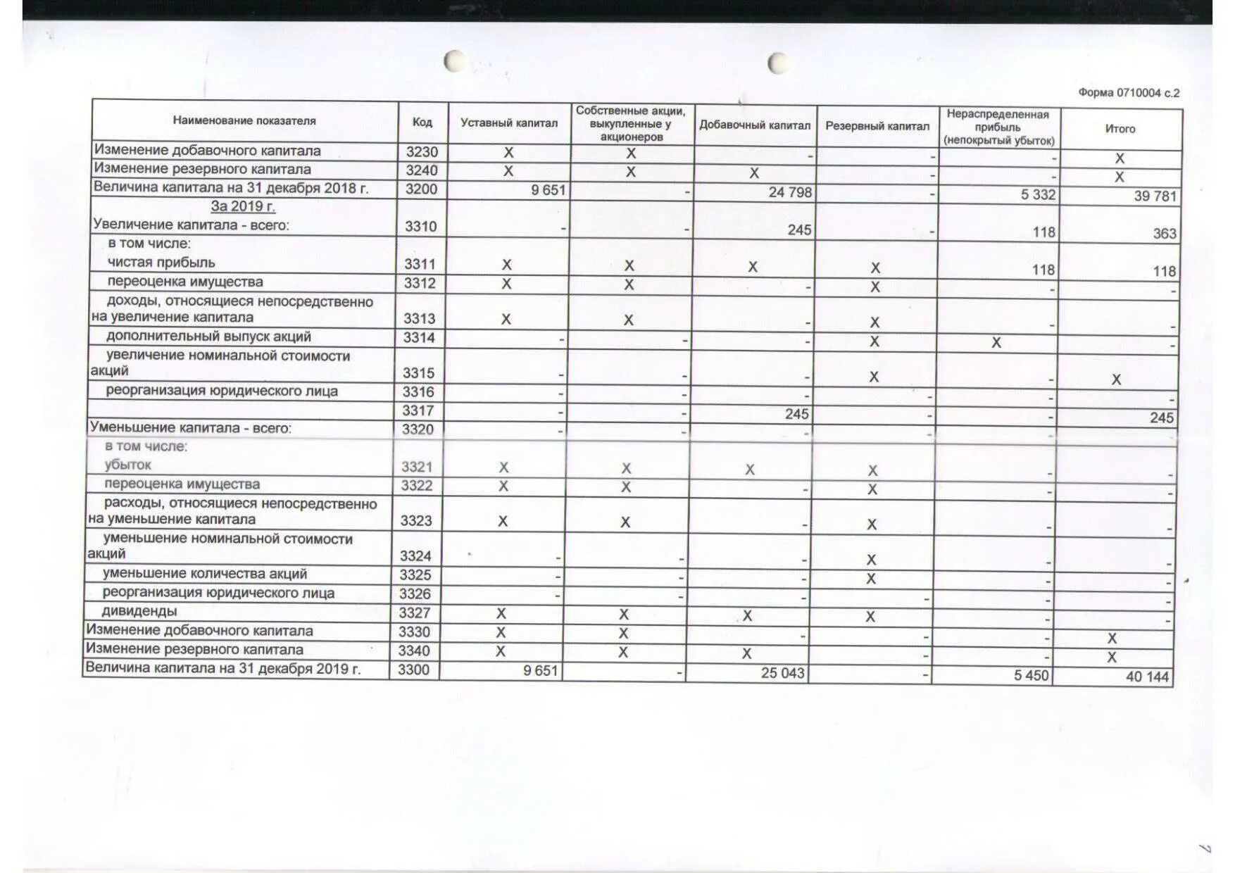 бухгалтерский баланс 2019 года. баланс предприятия 2020. пример бух баланса 2020 организации. бухгалтерский баланс 2019 года. бухгалтерский баланс компании лукойл.