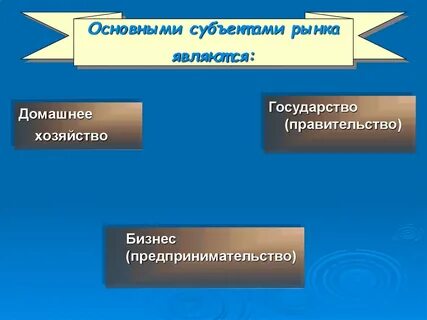 Рынок субъекты рынка роль рынка