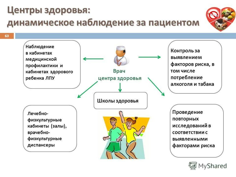 Положение работе центров. Центры здоровья задачи структура центров здоровья. центр здоровья. центр здоровья школа здоровья. индивидуальная программа зож.